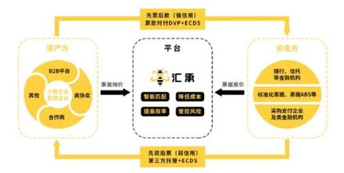 匯承金融科技亮相第六屆中國(guó)民營(yíng)企業(yè)合作大會(huì)，以物聯(lián)網(wǎng)技術(shù)賦能企業(yè)融資新生態(tài)